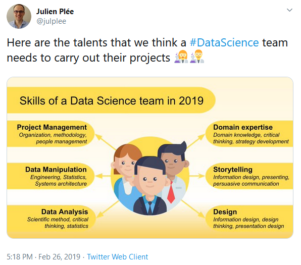 Talents of a data science team